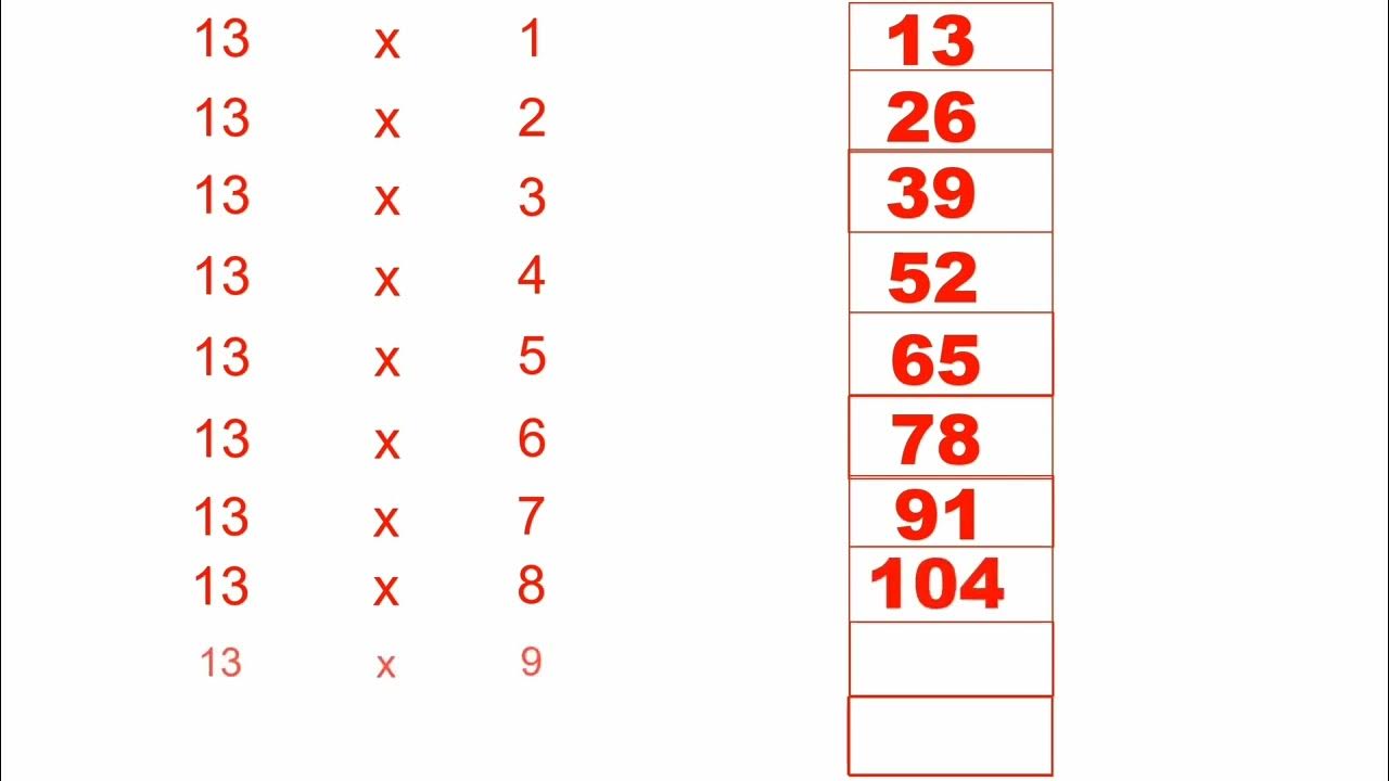 Tables Of 13 And 14