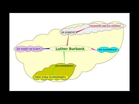 فيديو: هل سميت Burbank CA على اسم Luther Burbank؟