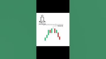 Chart Patterns | #trading #youtube #stockmarket #crypto #bitcoin #gold #trader #forex #youtubeshorts