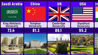 Top 100 Universities in the world 2023 Rankings
