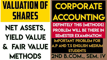 valuation of shares problem | valuation of shares | net assets method | yield method |