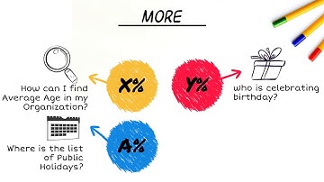 HRMS for Service Industry in ODOO