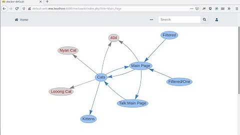 Visualizing wiki page connections