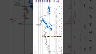 Trick or Treat | Market view | 23 Nov 23 | shorts stockmarket learning optionstrading