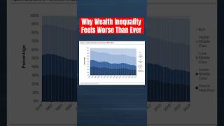 Why Wealth Inequality Feels Worse Than Ever