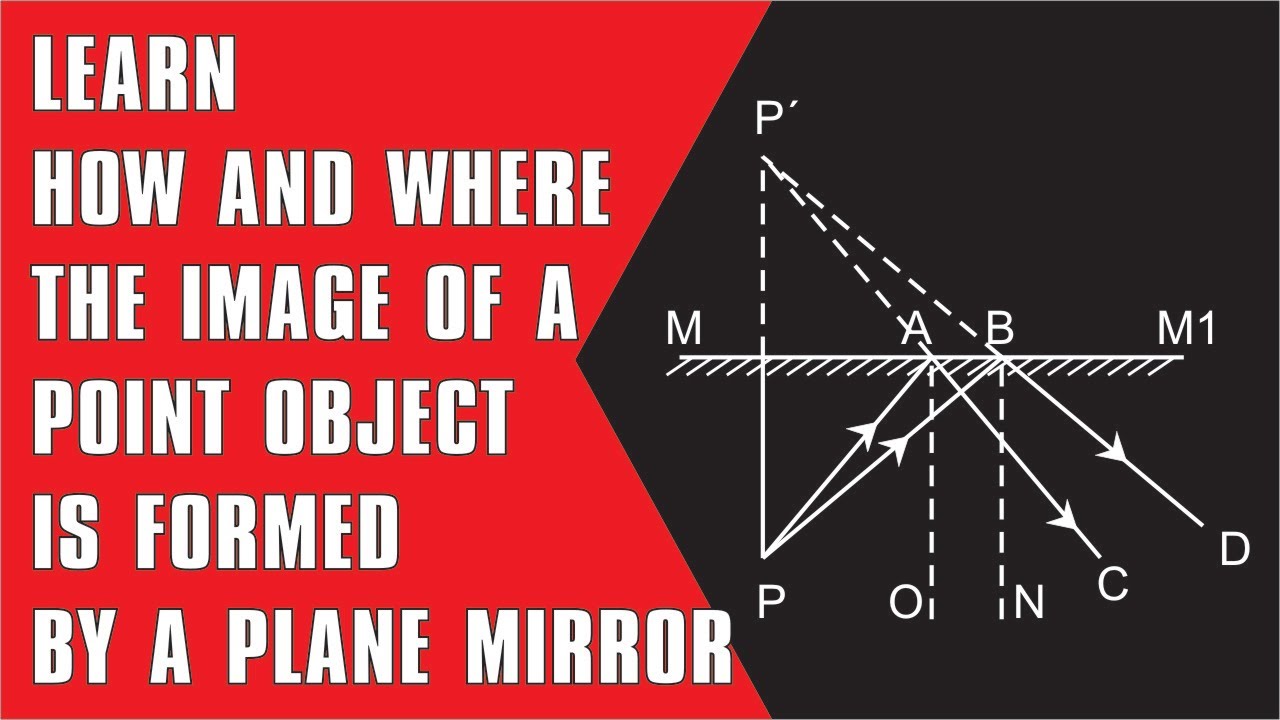 LEARN HOW AND WHERE THE IMAGE OF A POINT OBJECT IS FORMED BY A PLANE
