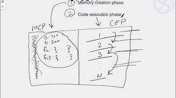 Javascript Execution Context | How JavaScript Works | Real Javascript | Javascript for beginners