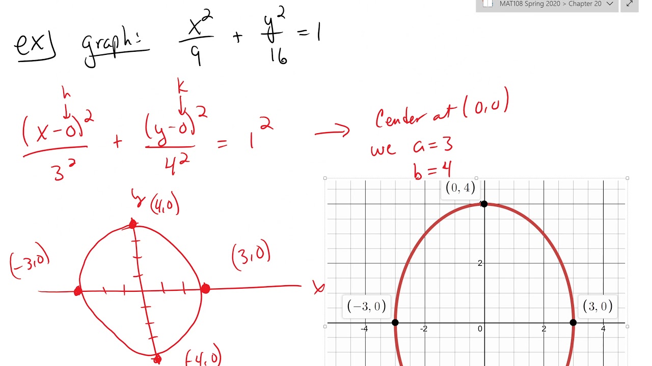 20.2 The Ellipse and the Hyperbola YouTube