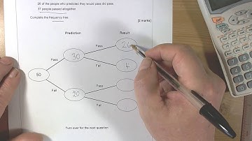 AQA Specimen Set 1 Paper 2F Q22