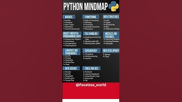Complete Python Mind Map in 20 Seconds 🔥 #LearnPython