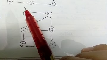 |  BFS Topological Sort |