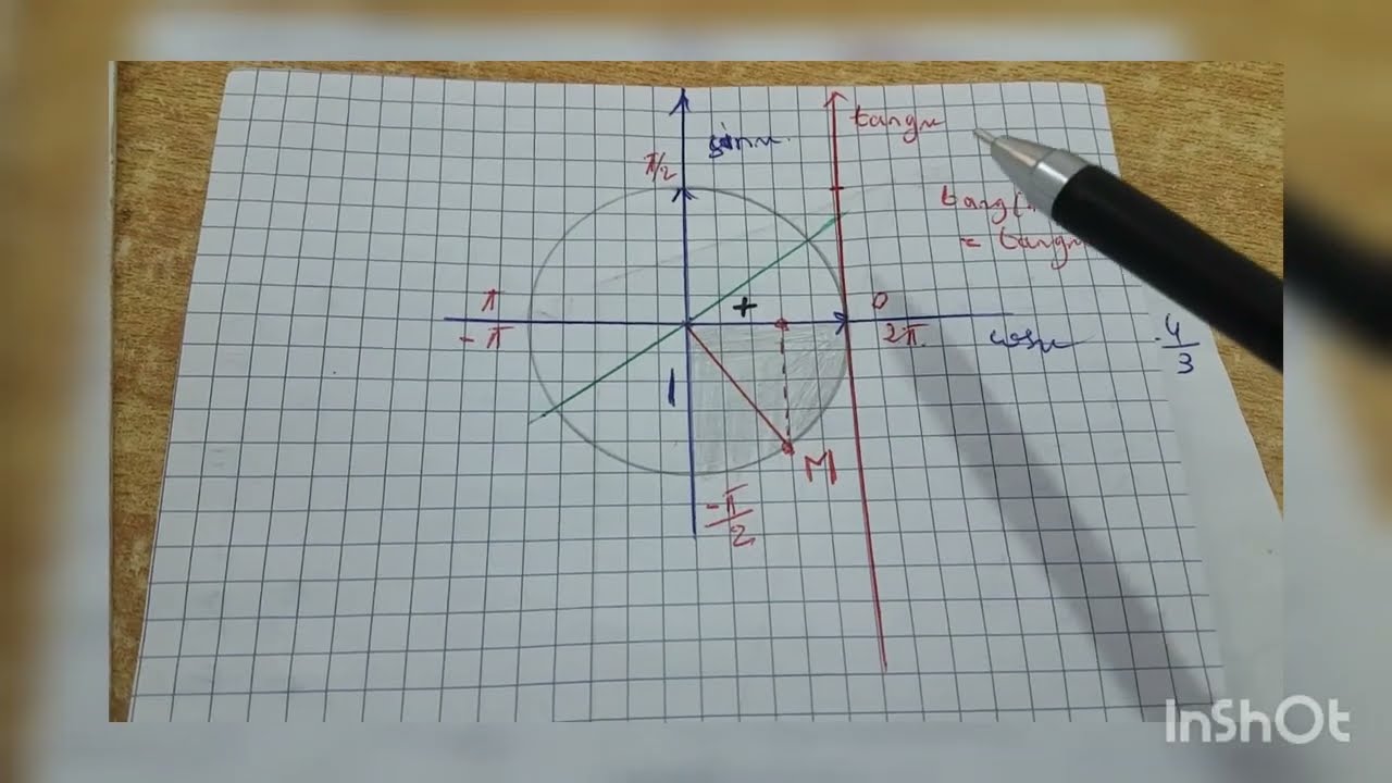 2 AS / ت 51 ص 230 في الرياضيات ( الزوايا الموجهة )للسنة ثانية ثانوي :شعب علمية