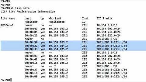 Silent Demo - LISP - IPv6 demo