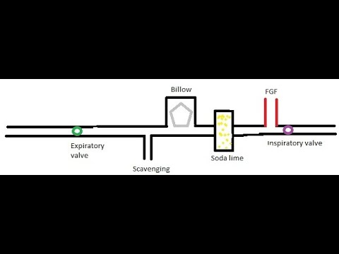 02 - coupling and decoupling diagrams - YouTube