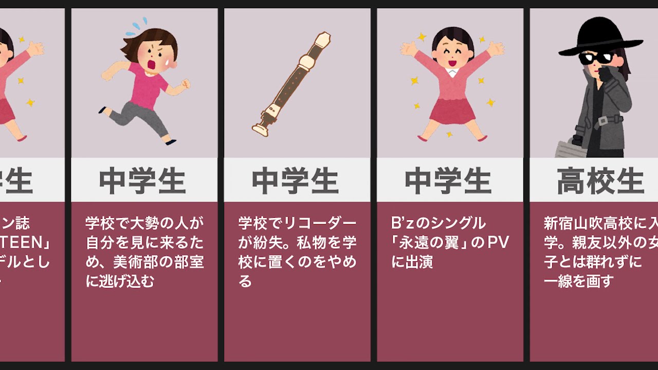 本田翼の生い立ち（ほんだのばいく、結婚、ゲーム実況）