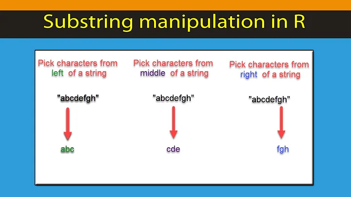 [R Beginners] Substring in R ? How to extract a part of text from a string in R?