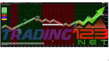 Crude Oil Trading | NQ and CL Automated Trading | Precise Entry