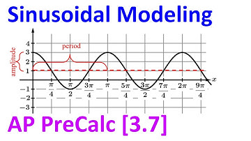 3.7C - Sinusoidal Modeling [AP Precalculus]