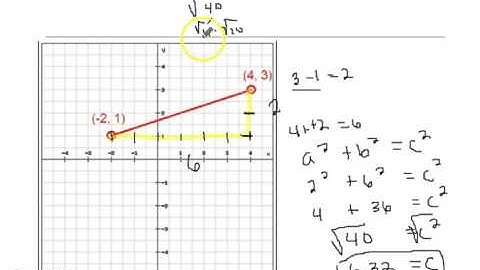 Pythagorean Theorem on a Coordinate Grid