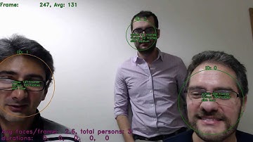 Multiple face tracking