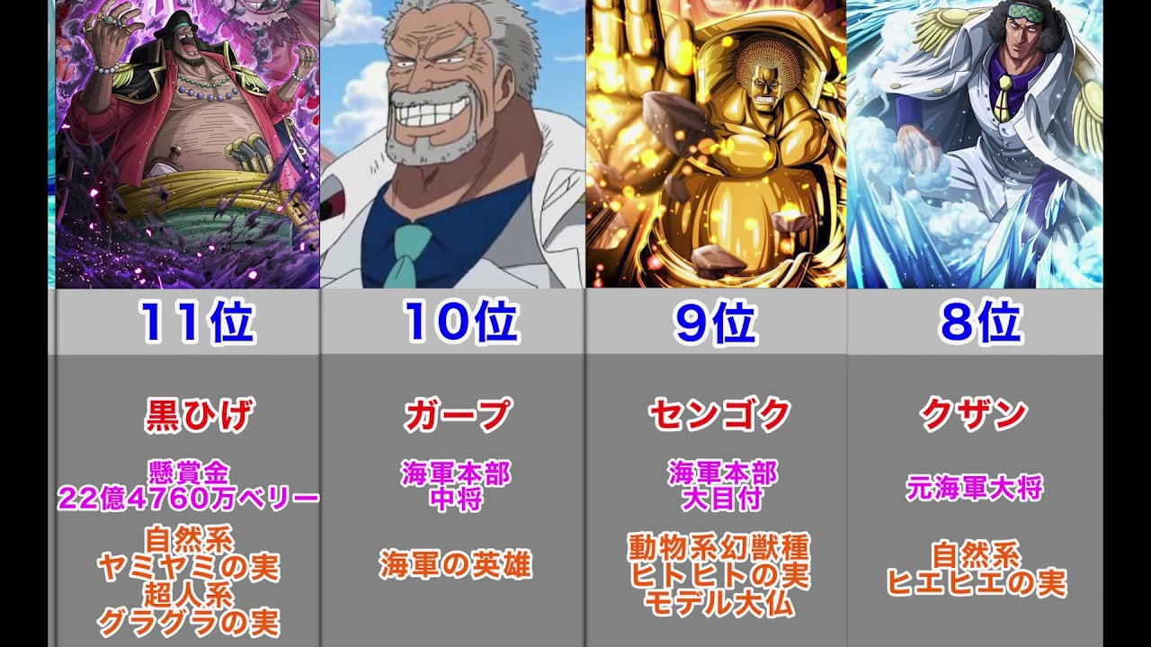 One Piece 最強ランキング 頂上戦争編 比較 Youtube One Piece 最強ランキング 頂上戦争編 比較 Youtube