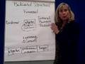 2: Balanced Scorecard