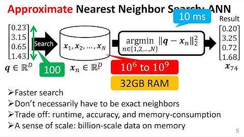ACM Multimedia 2020 Tutorial-part3-Billion scale approximate nearest neighbor search - Yusuke Matsui