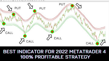 BEST Non Repaint INDICATOR FOR 2022 Metatrader 4 The Most Accurate 100% Profitable Strategy