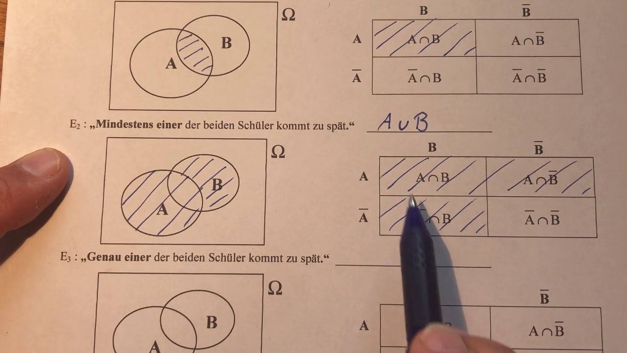 Summenregel, Additionsregel, Oder-Ereignis, Verknüpfte Ereignisse | Mathe by Daniel Jung