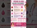 Period Blood Colors Explained 👀