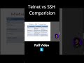 Telnet vs SSH: The Security Comparison You Need! #Shorts