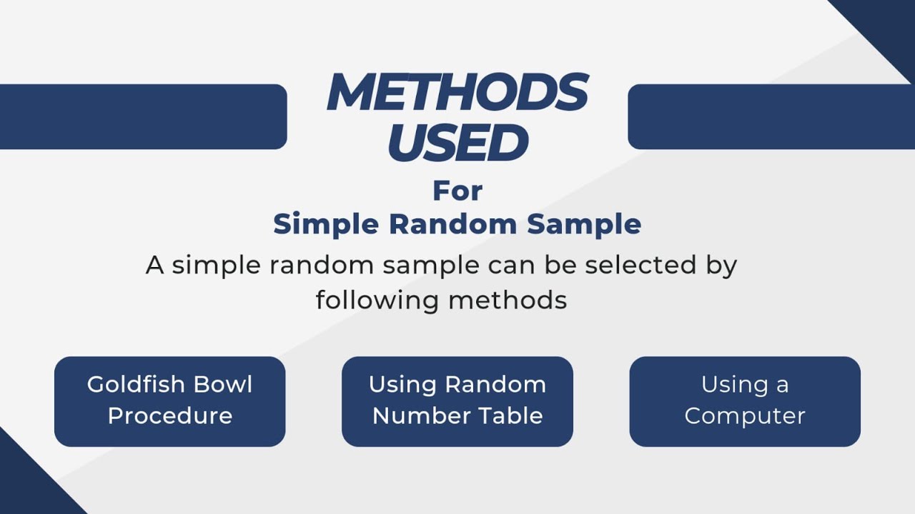 Methods for selection of Simple Random Sample - YouTube