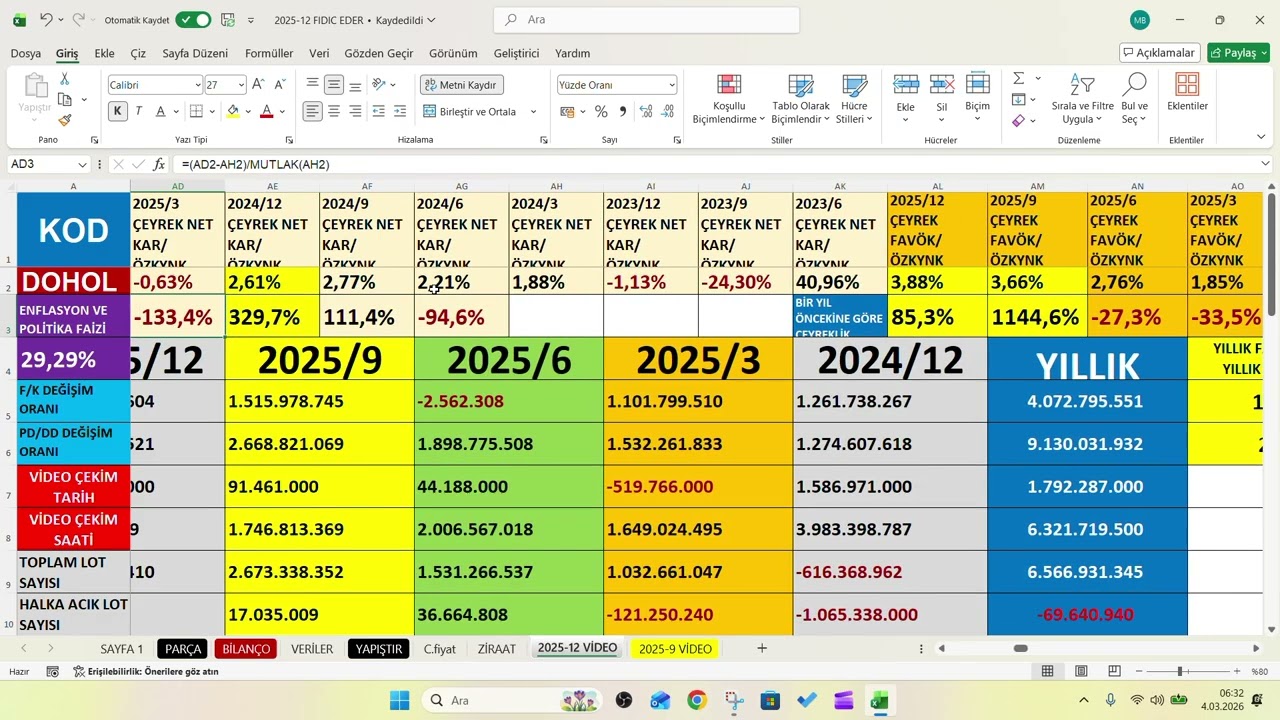 DOHOL 2025/4.Çeyrek bilanço, DOHOL 2025/12 Aylık Bilanço,