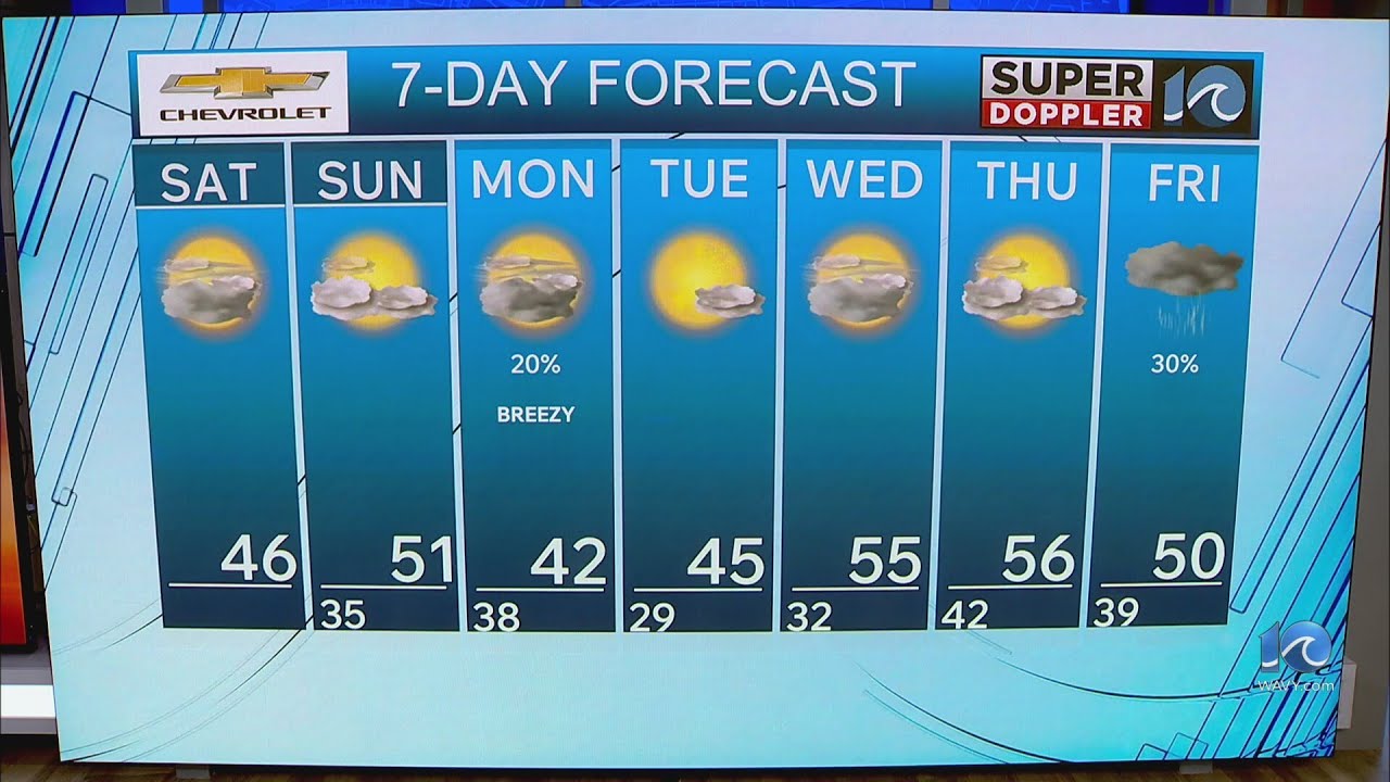 WAVY Weather Morning Update | Dec. 6, 2025