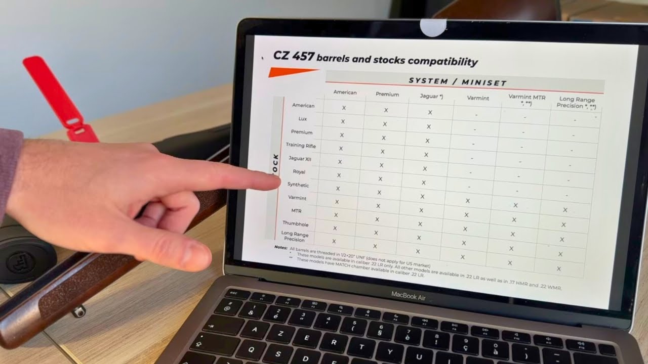 Carabines CZ 457 : Compatibilité Crosses et Canons