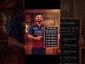 most season with 600+ runs