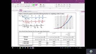 Math 30-1 : 7.1 Notes Exponential Functions