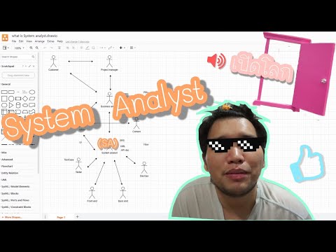 วีดีโอ: หน้าที่ของนักวิเคราะห์ระบบคืออะไร?