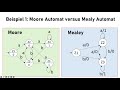 Finite State Machines: Moore-Automaten (German) 🇩🇪