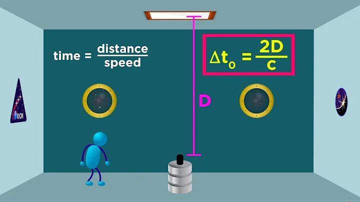 Special Relativity Part 2: Time Dilation and the Twin Paradox