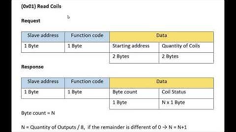 IMPLEMENTACIÓN DEL PROTOCOLO MODBUS SERIAL CON ARDUINO