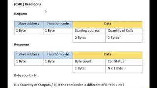 IMPLEMENTACIÓN DEL PROTOCOLO MODBUS SERIAL CON ARDUINO