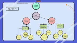 Famous High Frequency Trading (HFT) - Using High Power Computation (HPC) Wealth