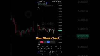 Best Auto Buy Sell Indicator | Best Intraday Option Buying Indicator | #indicatorforoptiontrading