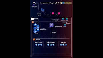 Auto-Scaling EKS Like a PRO with Karpenter! #AWS #amanpathak  #cloudcomputingarchitecture