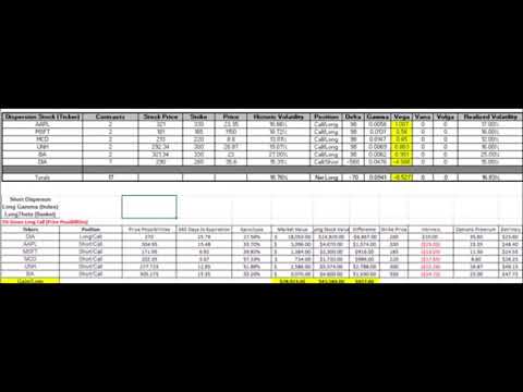 Traderfirstyear  2020 Dow Short Dispersion Trade