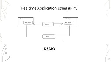 gRPC: A high performance, open source universal RPC framework