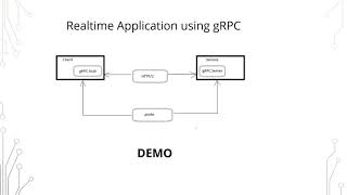 gRPC: A high performance, open source universal RPC framework