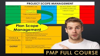 Plan Scope Management