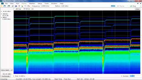 RSA5000: Amplitude Sweep Zero Span | Tektronix